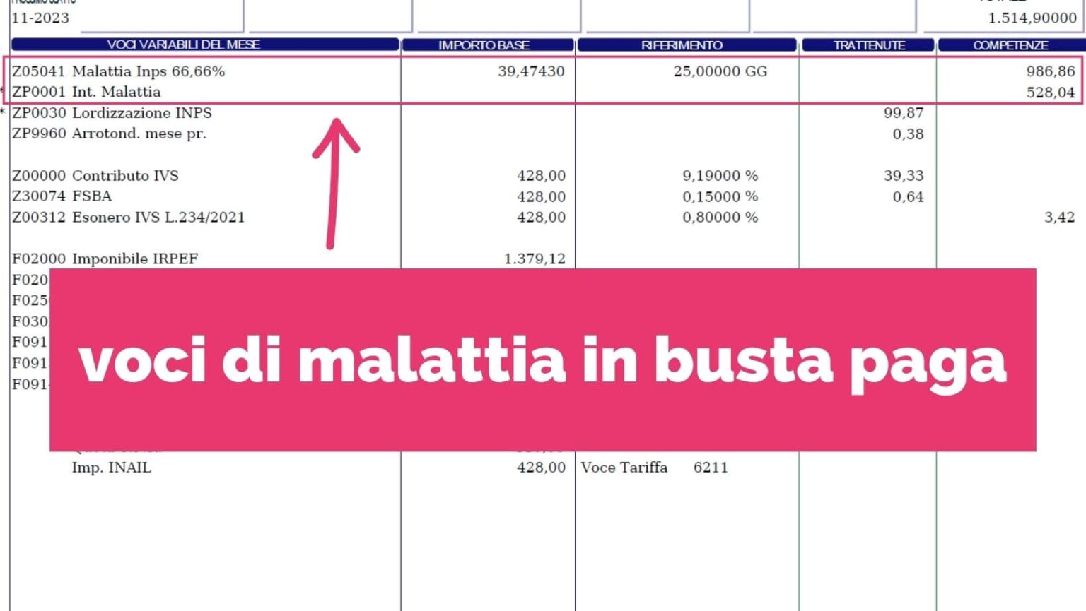 Busta Paga Con Malattia Indennit Di Malattia Paghe Digital